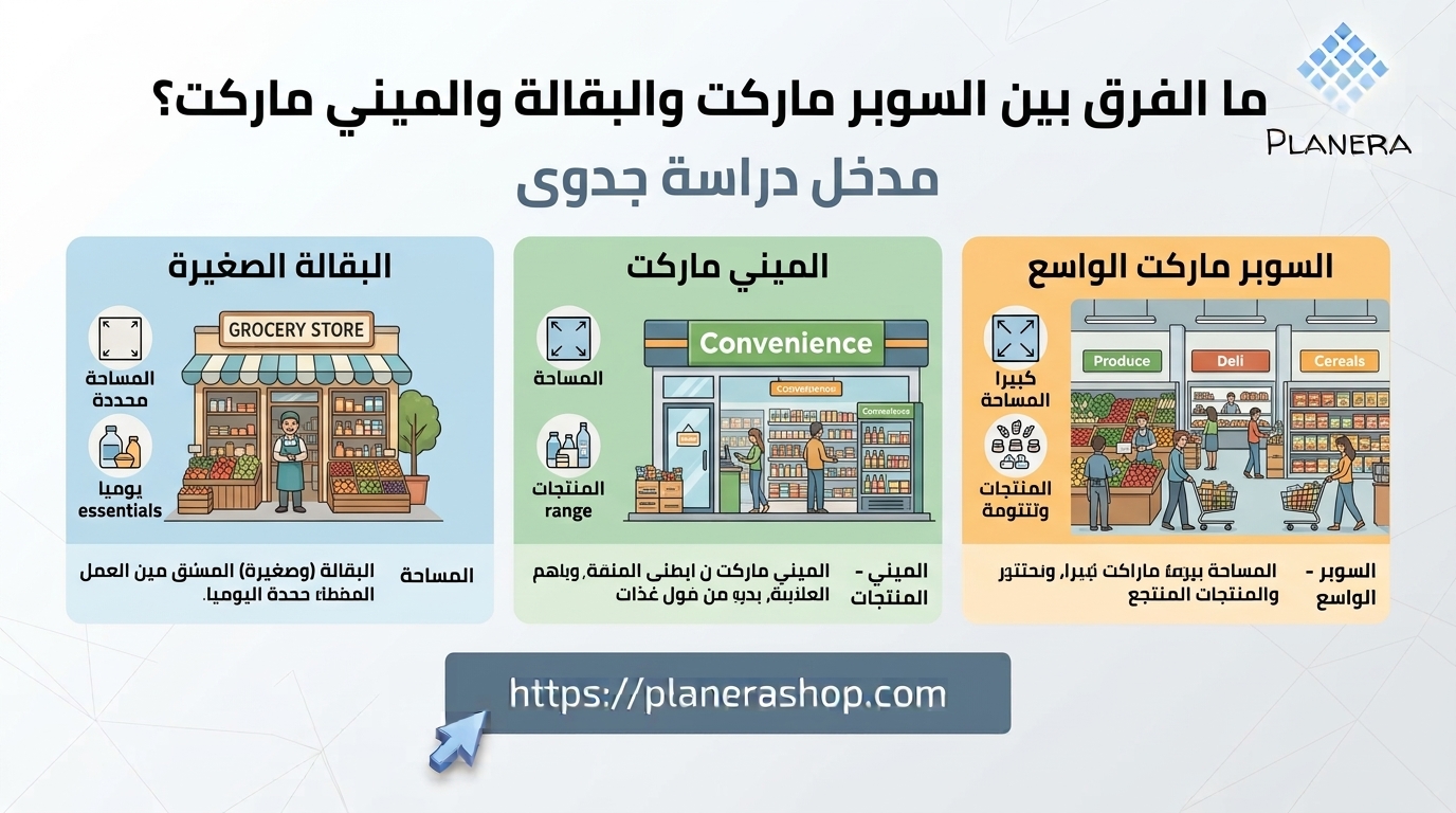 ما الفرق بين السوبر ماركت والبقالة والميني ماركت